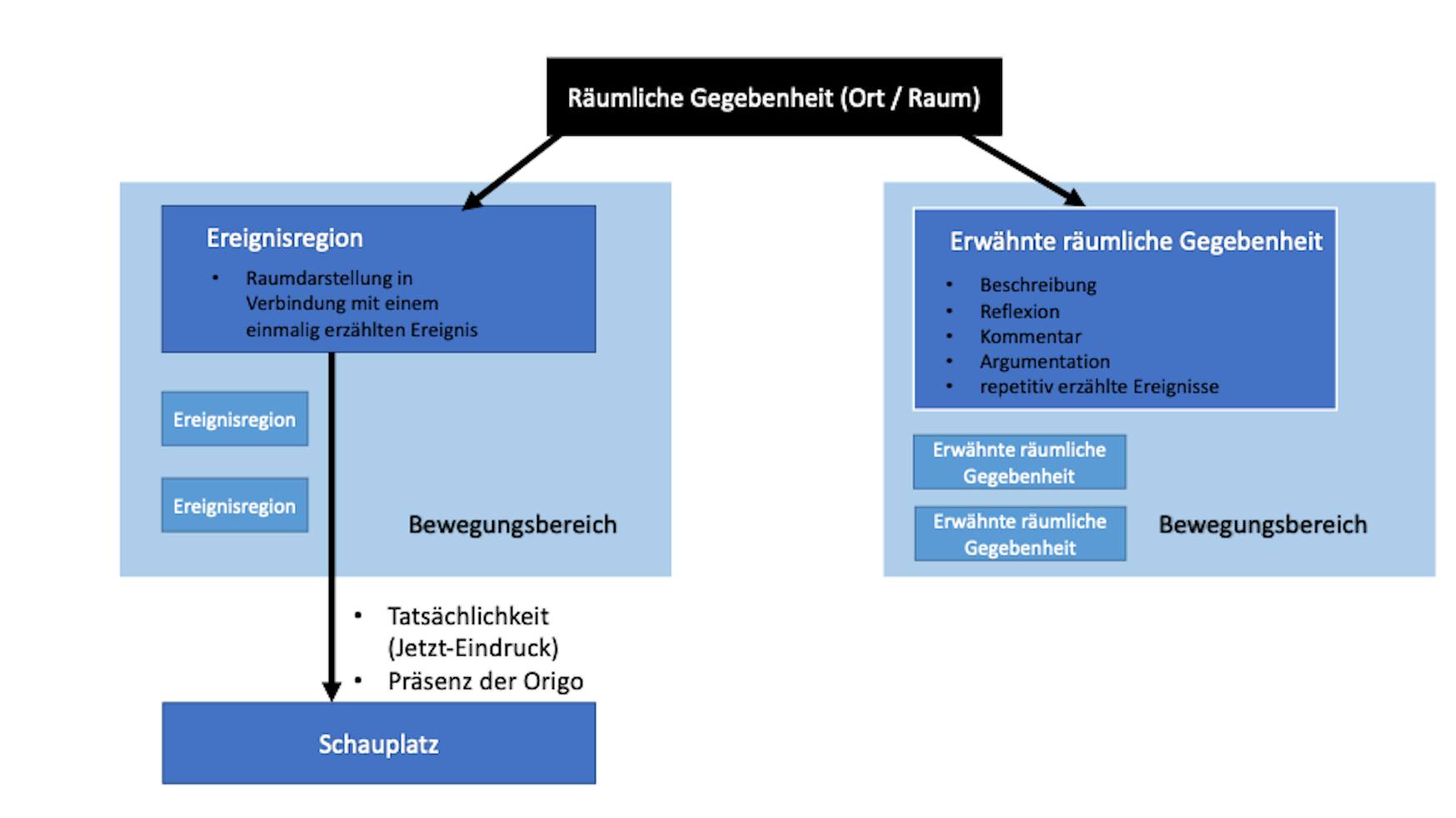 Schematische Darstellung von Dennerleins